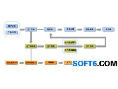 生產(chǎn)管理軟件增強(qiáng)版 為電子、機(jī)械、涂料加工廠賦能